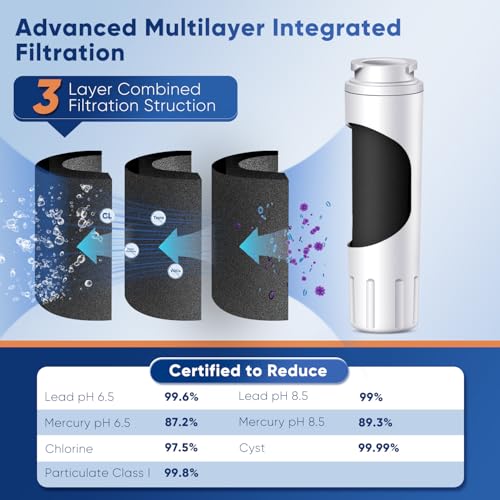 UKF8001 NSF 53&42 Certified Water Filter Replacement for Maytag UKF8001P (3 Count)