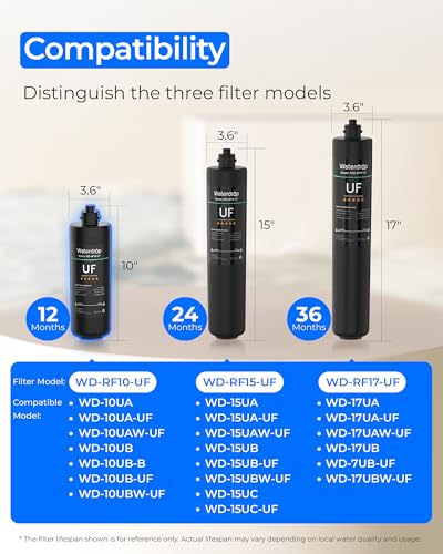 RF10 UF Water Filter Replacement for WD