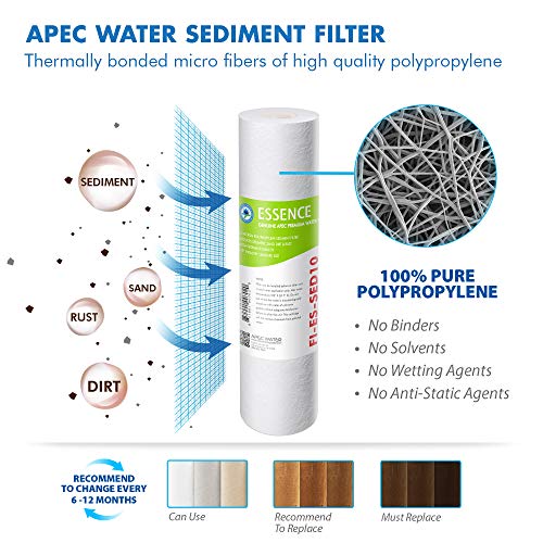 Essence Series Replacement Filter Set