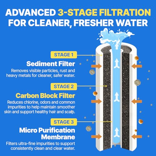 Showerhead Replacement Filters Inspired By Korea's Beauty Culture (5 Count)