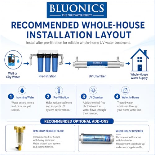 Whole House UV Water Filter System 24 GPM