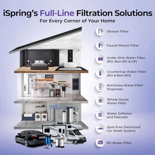 F2WGB21BDS 2 Stage Whole House Water Filter Set for WGB21B