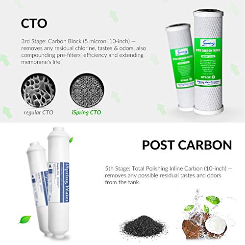 F22-100 5-Stage 100GPD 3-Year Water Filter Replacement Cartridge Supply, Fits RCC1P, White