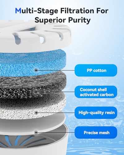 Replacement Water Filters for Dog Water Fountain for Large Dogs
