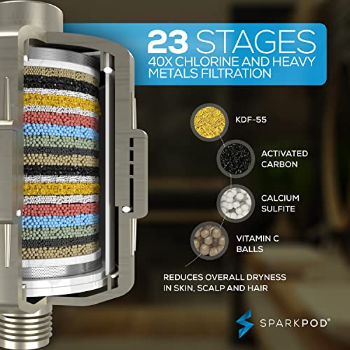 Filtered Shower Head