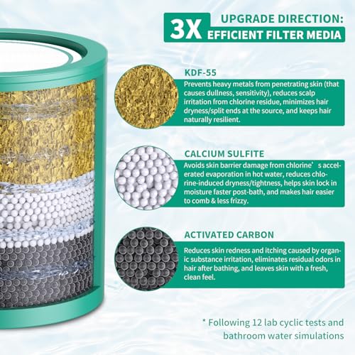 R7HD Universal Shower Filter Replacement Cartridge (2 Count)