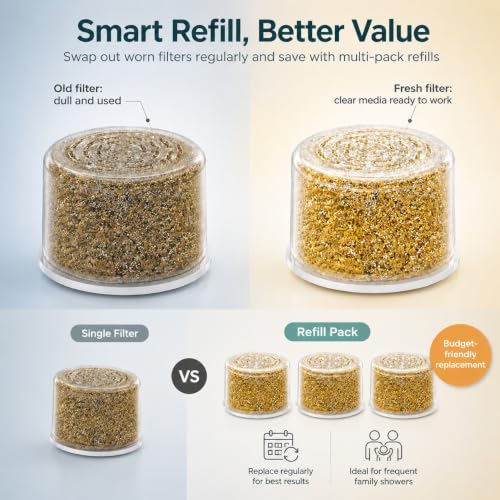 Water Replacement Filter for Filtered Shower Head