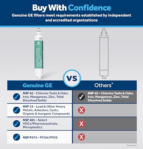 RPWFE Refrigerator Water Filter (2 Count)