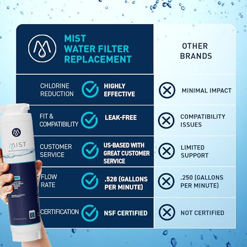 Ultra Clarity Water Filter Replacement for Bosch (2 Count)