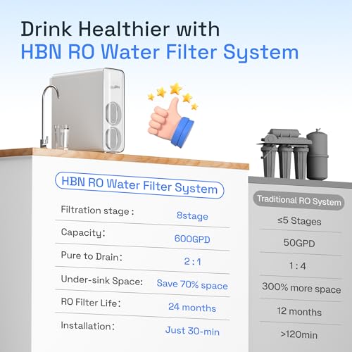 Reverse Osmosis System