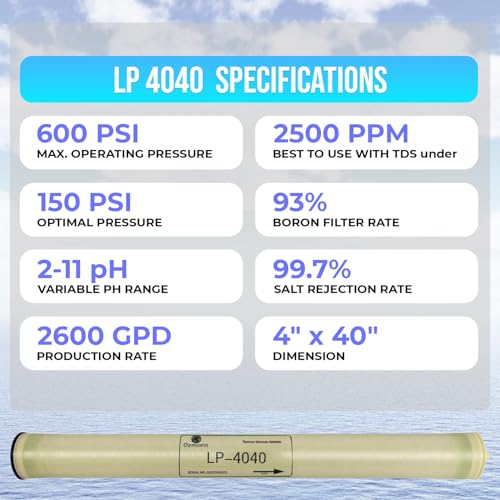 LP 4040 Commercial Reverse Osmosis RO Membrane Element 4"x40" with 99.7% Salt Rejection