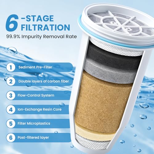 0 TDS 6 Stage Water Filter Replacement for Zero Pitchers (6 Count)