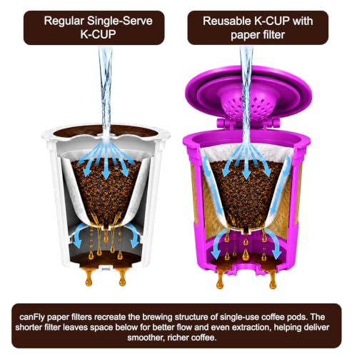 Disposable K Cup Paper Filters for Reusable Coffee Pods (300 Count)