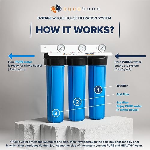 3 Stage Whole House Water Filter System with 20x4.5 CTO & Sediment Filters