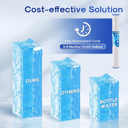 20 Micron 2.5" x 20" Whole House Pleated Sediment Water Filter Cartridge for Well Water (6 Count)