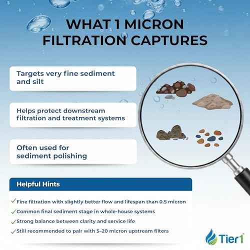 1 Micron 4.5" × 10" Sediment Water Filter