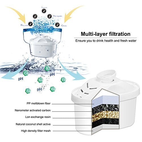 Alkaline Water Filter Pitcher
