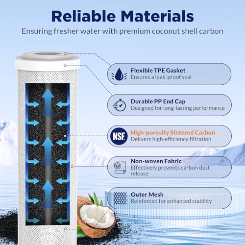 5 Micron 10" x 2.5" CTO Carbon Block Water Filter (6 Count)