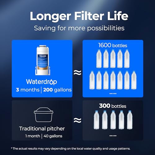 EDF Water Filter Replacement for Waterdrop ED01 (3 Count)
