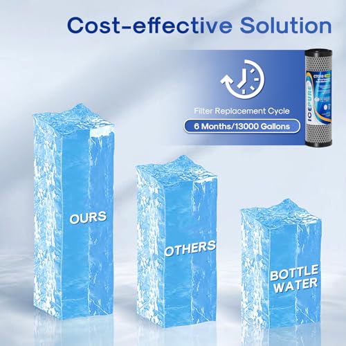 1 Micron 2.5" x 10" CTO Carbon Whole House Water Filter 4 Pack (4 Count)
