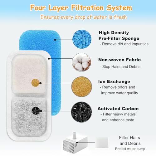 25 Set Cat Fountain Replacement Filters Compatible with oneisall PWF (36 Count)