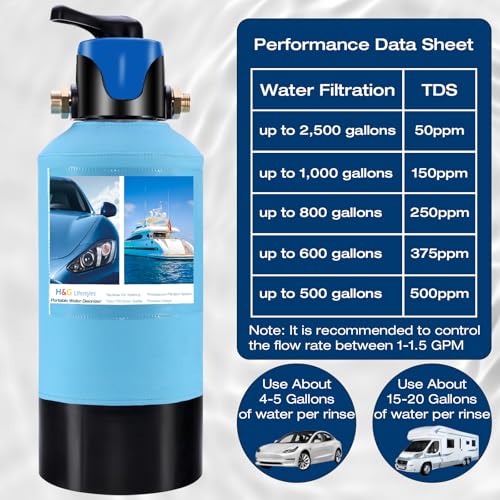 Spotless Water System for Car Wash