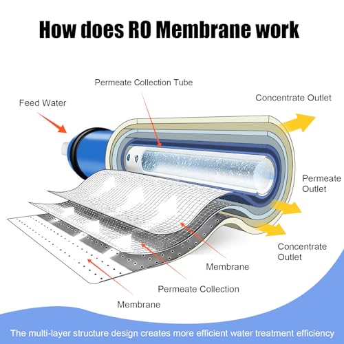 600GPD Reverse Osmosis Membrane Kit with housing