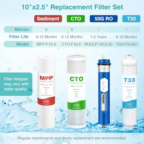 50 GPD Reverse Osmosis Water Filter Replacement Set (5 Count)