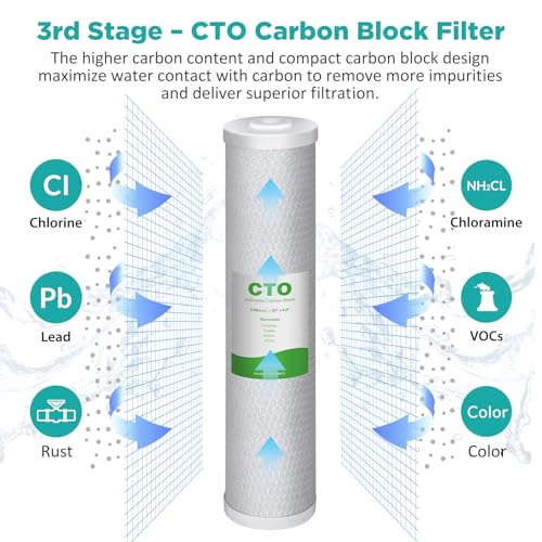3 Stage 20" x 4.5" Whole House Water Filter Replacement (6 Count)