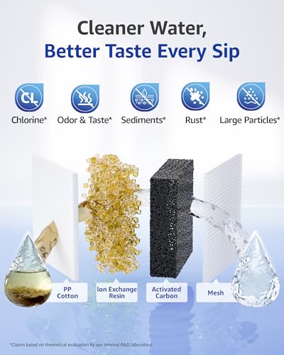 Pitcher Water Filter Replacement for PUR® Filter PPF900Z (4 Count)