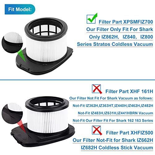 IZ862H Replacement Vacuum Filter for Shark IZ862H Stratos Cordless