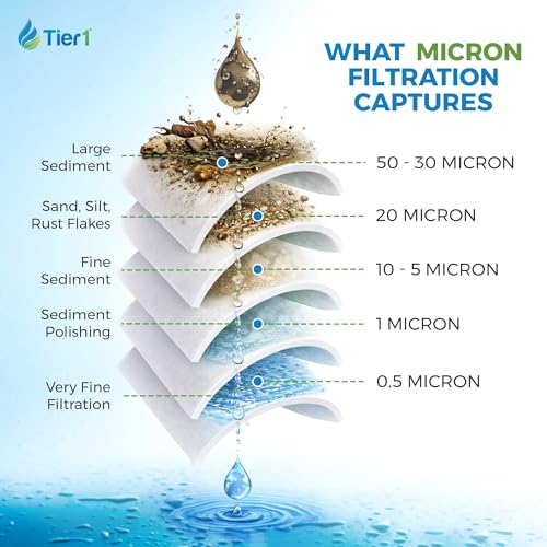 10 Micron 4.5" × 10" Carbon Block Water Filter