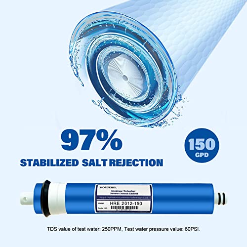 150 GPD RO Membrane Filter Replacement