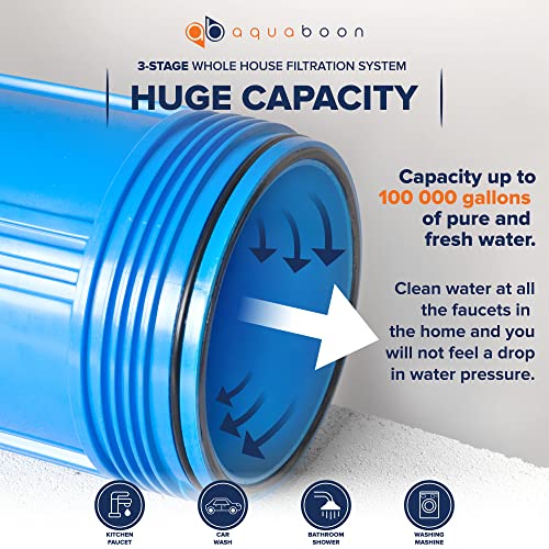 3 Stage Whole House Water Filter System for Well Water with 20x4.5 Water Filters Cartridges