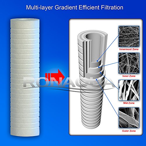 6 Grooved 1 Micron Sediment Water Filter Cartridges 10"x 2.5"