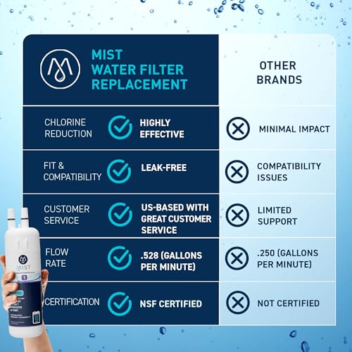 Water Filter Replacement for Everydrop Filter 1 EDR1RXD1 (3 Count)