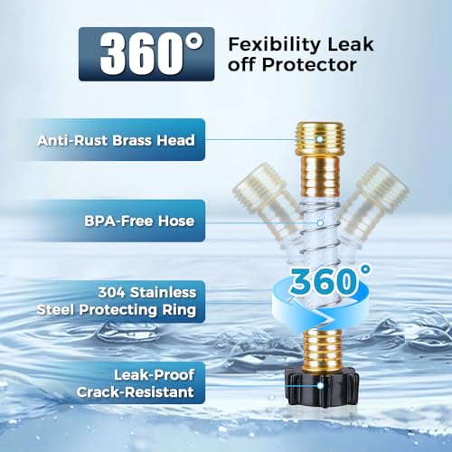 RV Water Filter (3 Count)