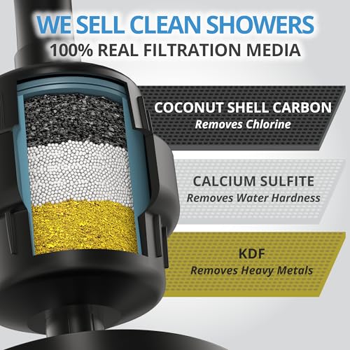 Heavy Duty NO BS Shower Filter