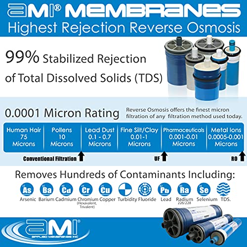 4x40 Low Energy Membrane Element for Tap or Brackish Water