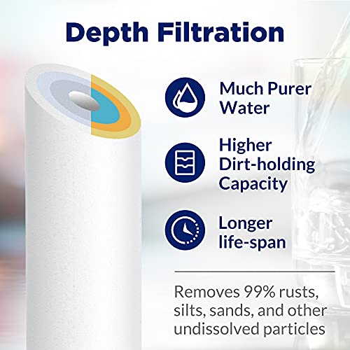5 Micron 10"x2.5" Polypropylene Sediment Water Filter (6 Count)