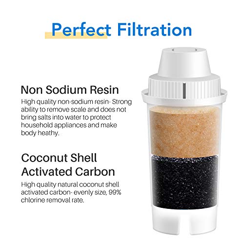 Replacement for Brita® Pitcher Water Filter (3 Count)