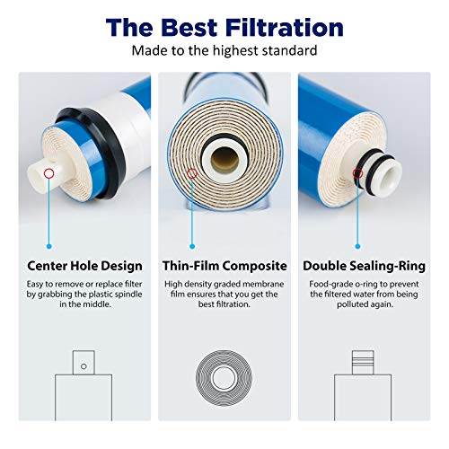 NSF ANSI 58 Certified 75 GPD Reverse Osmosis Membrane