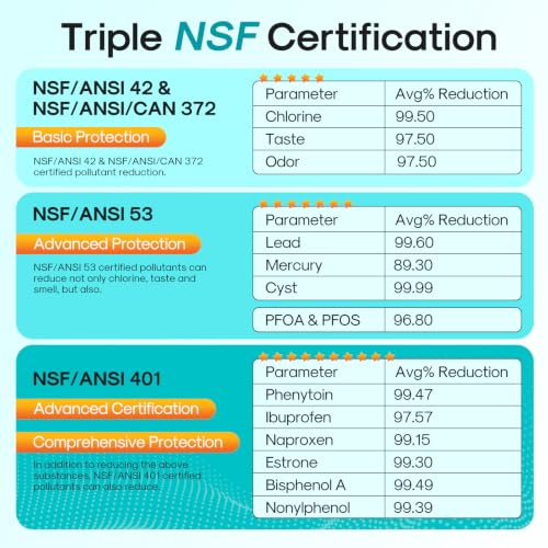 PRO 4396508 NSF401&53 Replacement for Whirlpool 4396510 (4 Count)