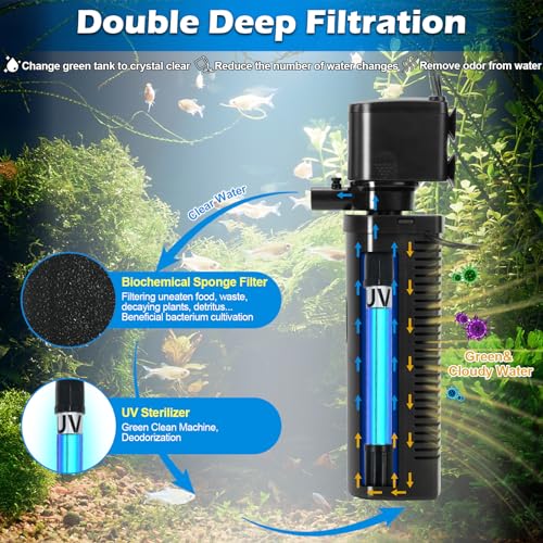 Aquarium Filter U