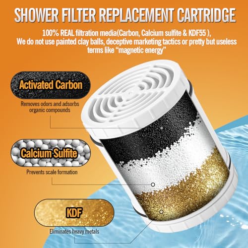 1PCS Multi Stage Shower Head Filter Replacement Compatible with AquaBliss Filtered Showerhead SF400 & SF500