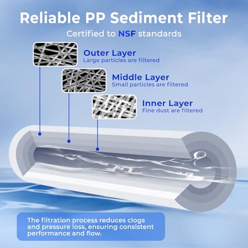 FP15X2 NSF Certified 10" x 2.5" Universal Sediment Water Filter Replacement Cartridges (2 Count)