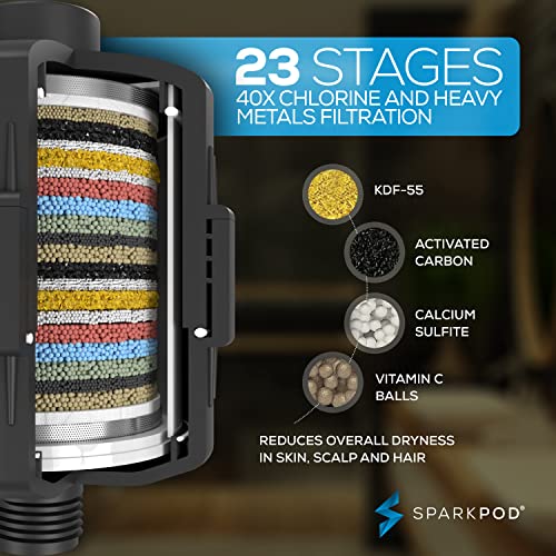 Luxury Filtered Shower Head