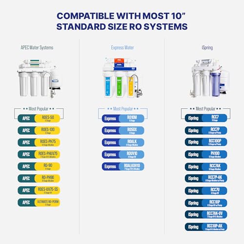 Reverse Osmosis Filter Replacement Set