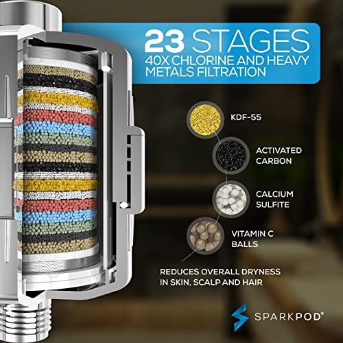Filtered Shower Head