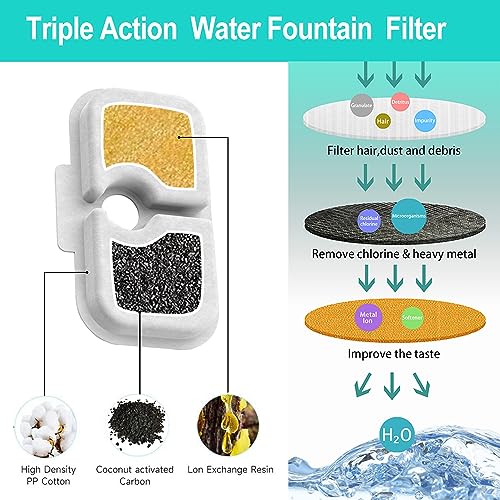 9 Pack Replacement Filters for Petlibro Dockstream Cat Water Fountain PLWF005 PLWF115 PLWF105 (9 Count)